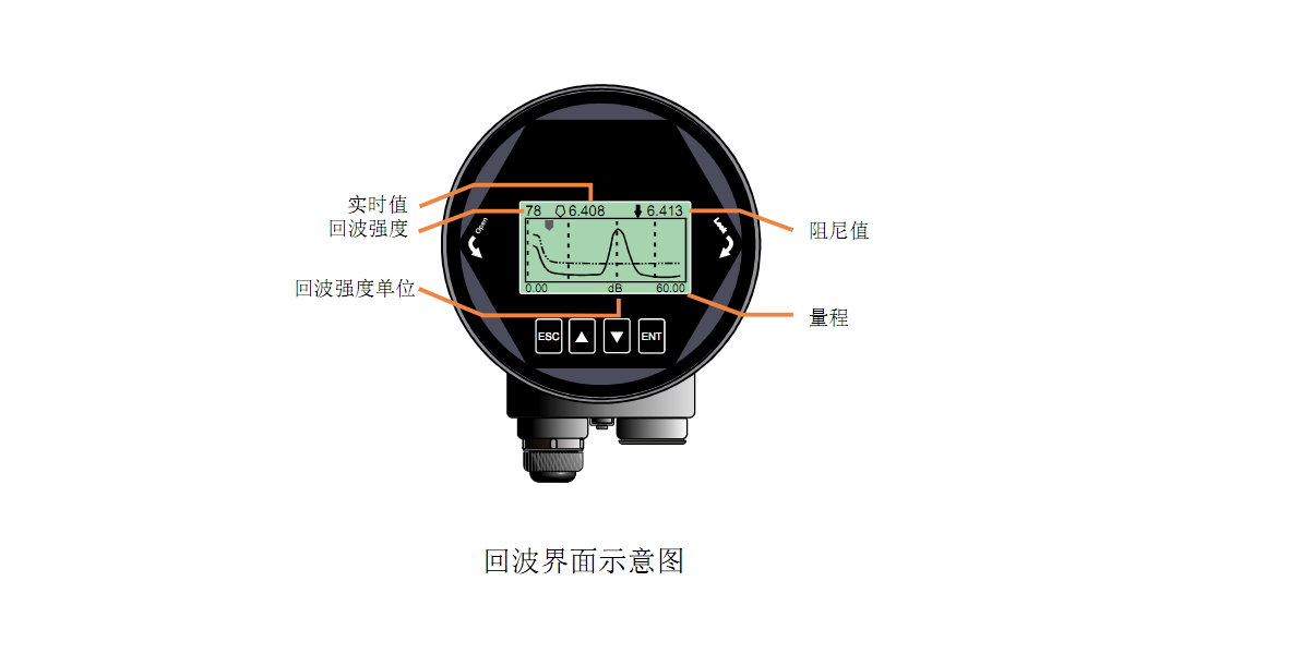 80G雷達(dá)物位計(jì)接線(xiàn)圖