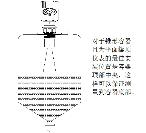 超聲波液位計(jì)使用說(shuō)明（附圖）