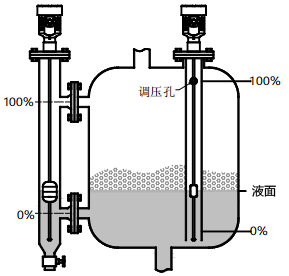 磁致伸縮液位計(jì)用于有攪拌、泡沫的容器的液位測量