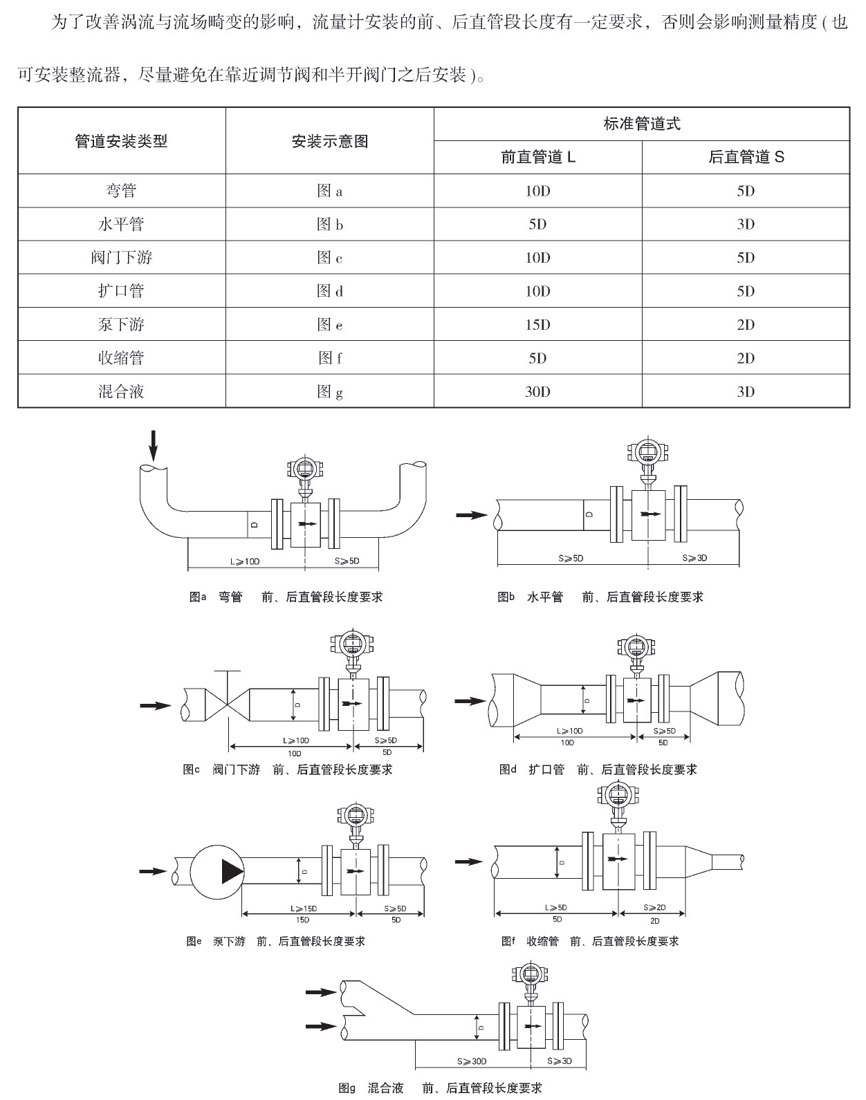 電磁流量計直管段