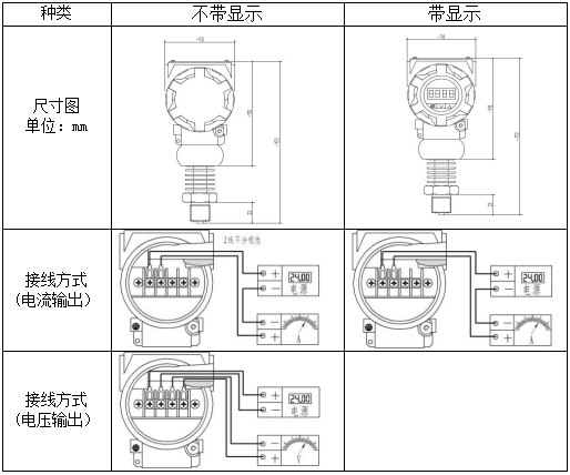 高溫壓力變送器(圖3)