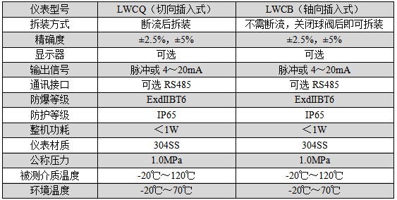 插入式渦輪流量計(jì)(圖2)