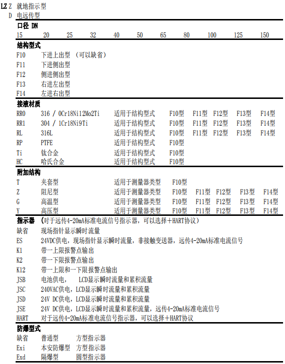 水平安裝金屬管浮子流量計(jì)(圖4)