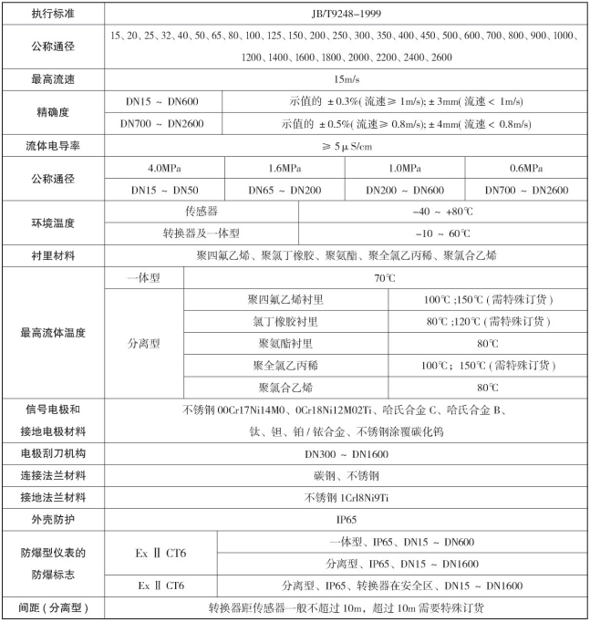 防爆型電磁流量計(jì)(圖2)