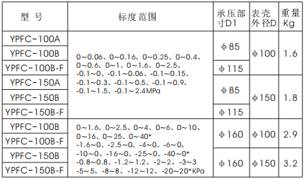 膜片壓力表(圖2)